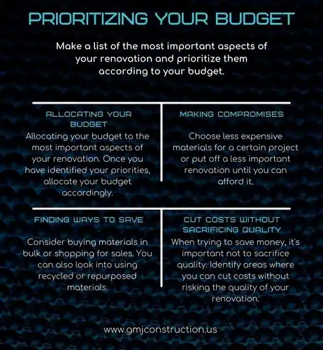 Prioritizing your budget - GMJ Construction