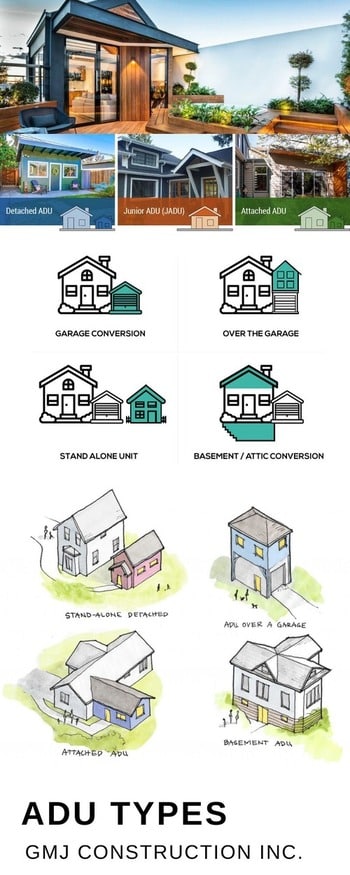 ADU Types - GMJ Construction